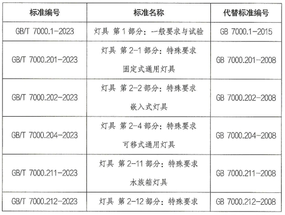 照明电器强制性产品认证执行新版标准