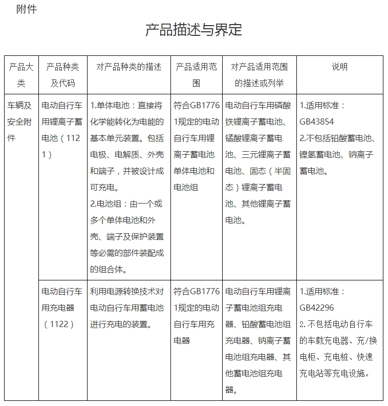 市场监管总局关于对电动自行车用锂离子蓄电池、电动自行车用充电器实施强制性产品认证管理的公告(图1)